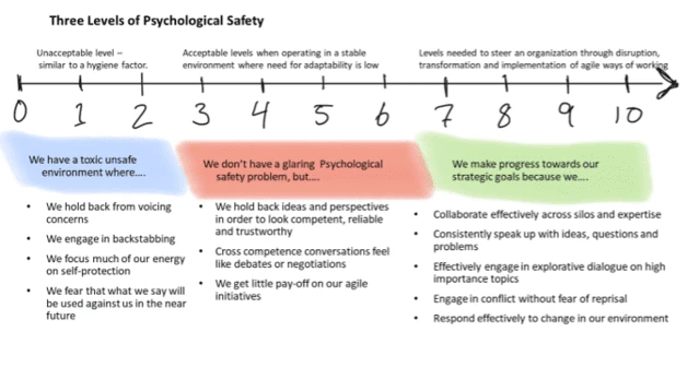 Psychologické bezpečí není hygienický faktor