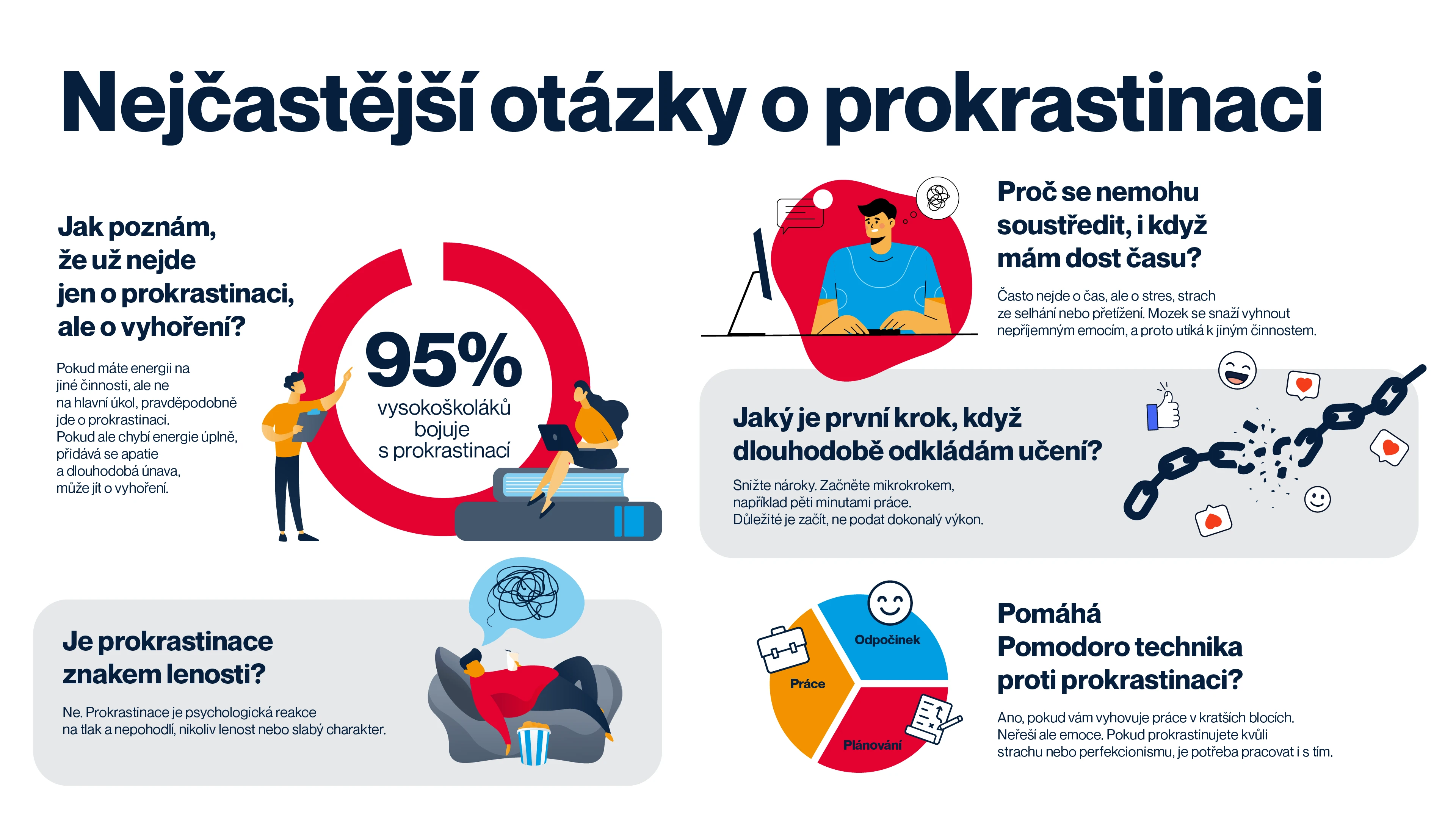 Prokrastinace: Proč odkládáte věci a jak s tím přestat