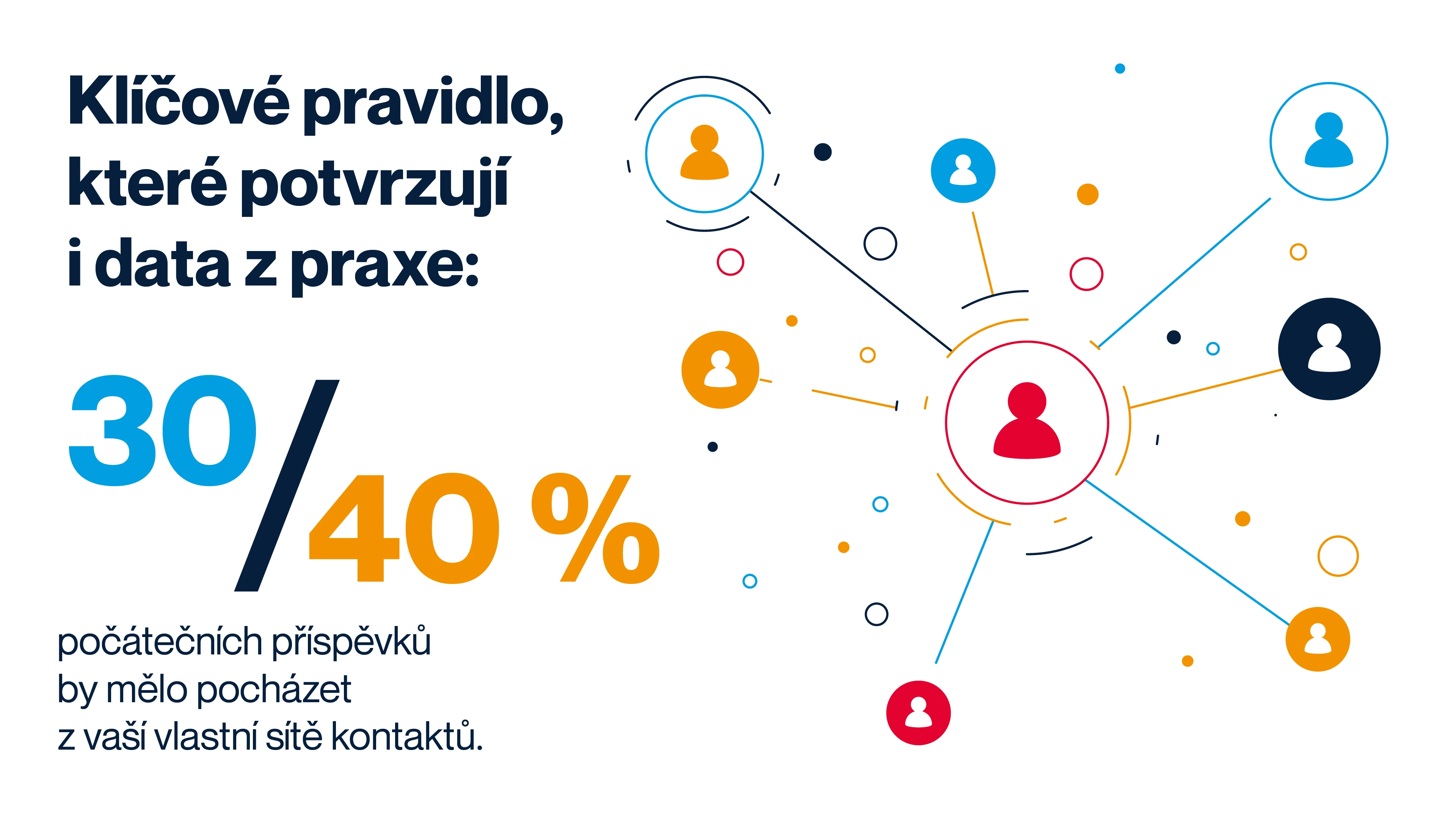 Kompletní průvodce crowdfundingem aneb jak získat peníze na podnikání