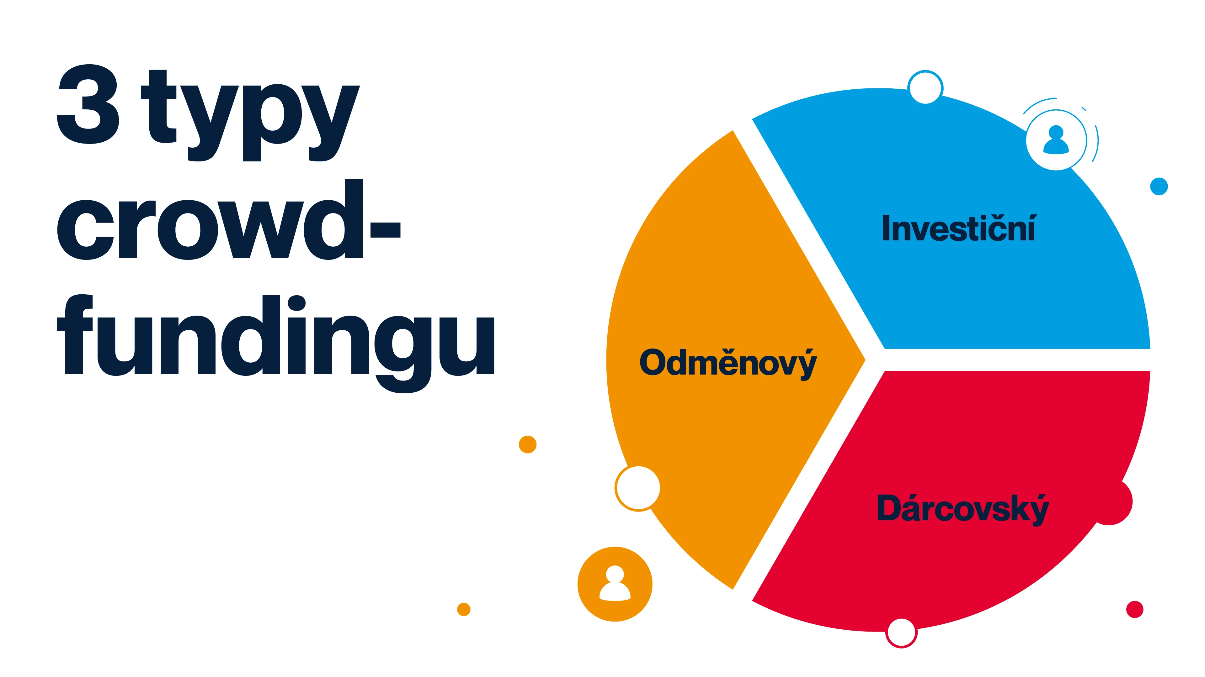 Kompletní průvodce crowdfundingem aneb jak získat peníze na podnikání