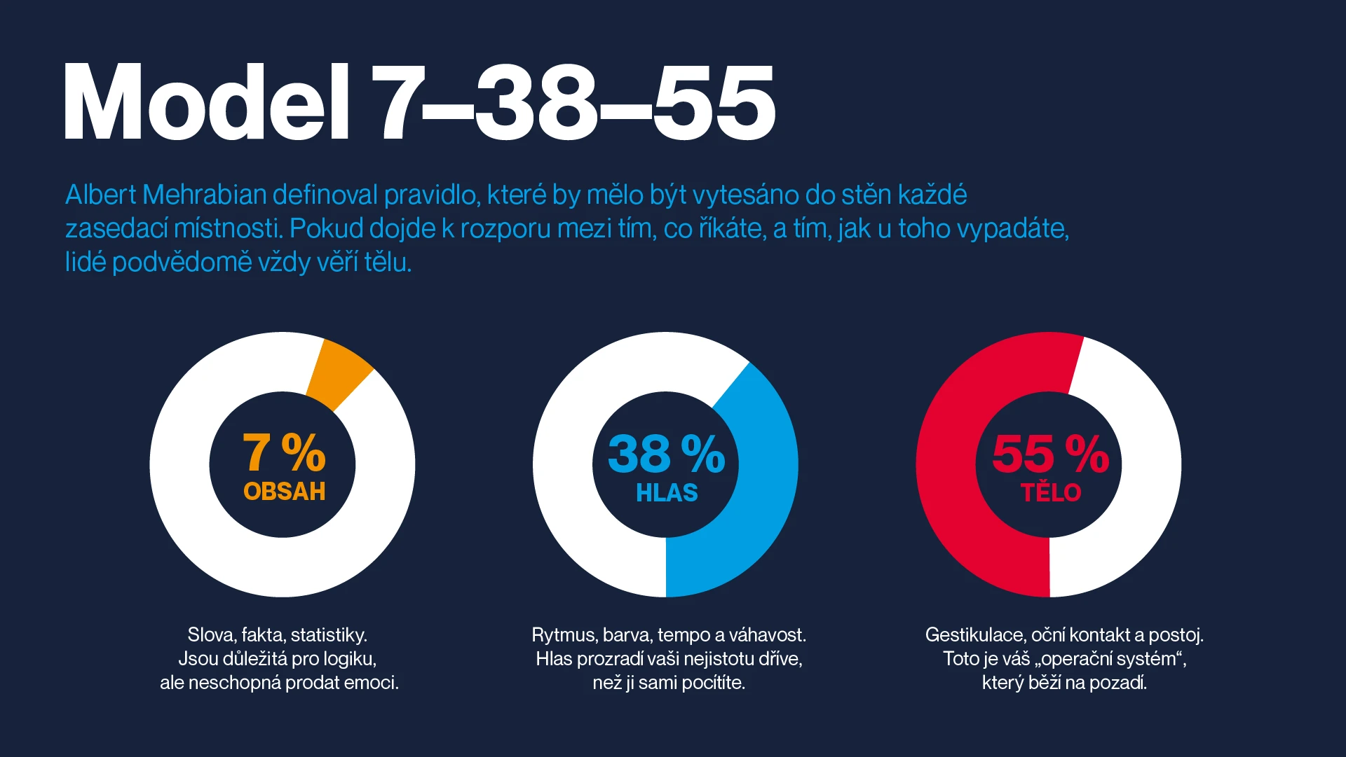 Zásady efektivní komunikace: Strategický klíč k úspěchu v 21. století