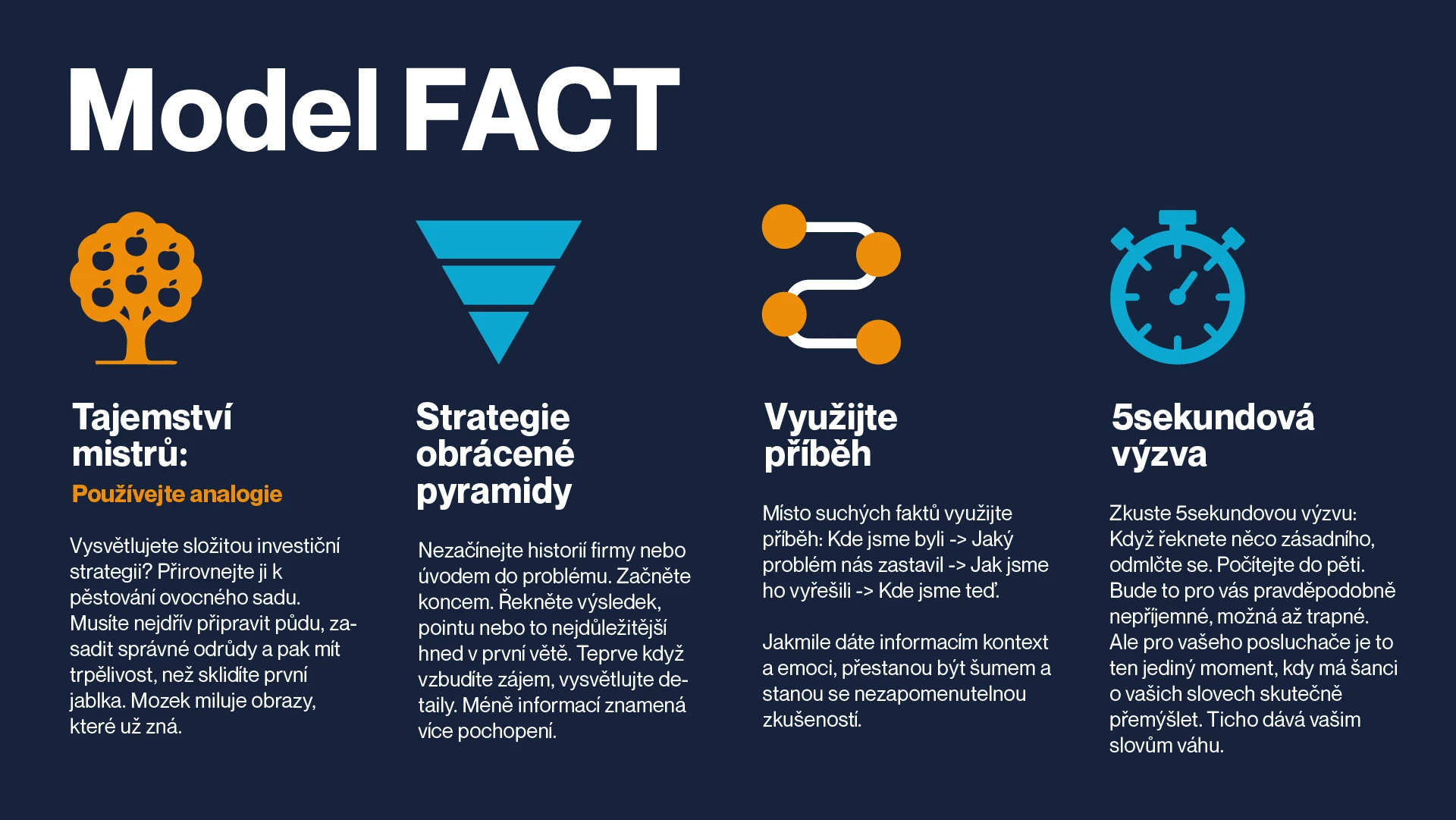 Zásady efektivní komunikace: Strategický klíč k úspěchu v 21. století
