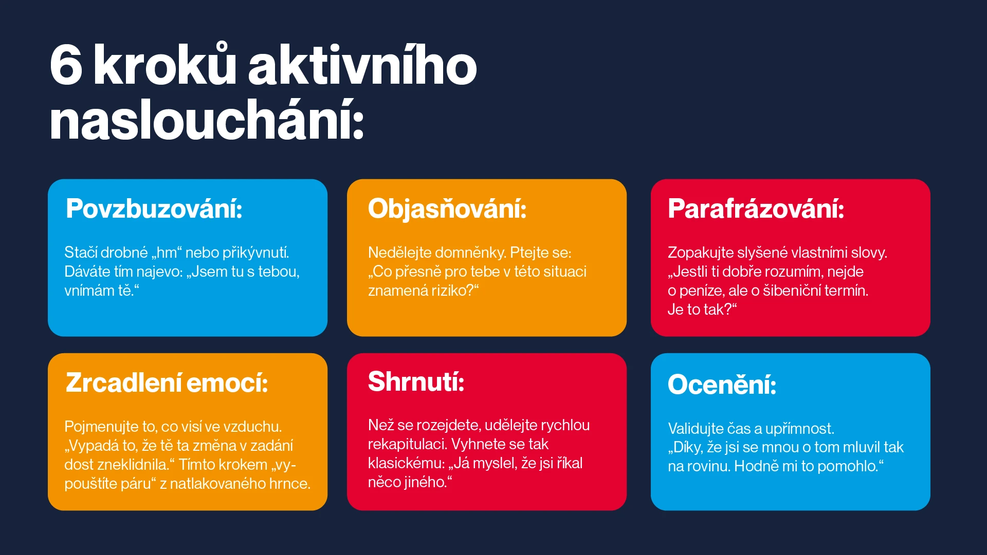 Zásady efektivní komunikace: Strategický klíč k úspěchu v 21. století