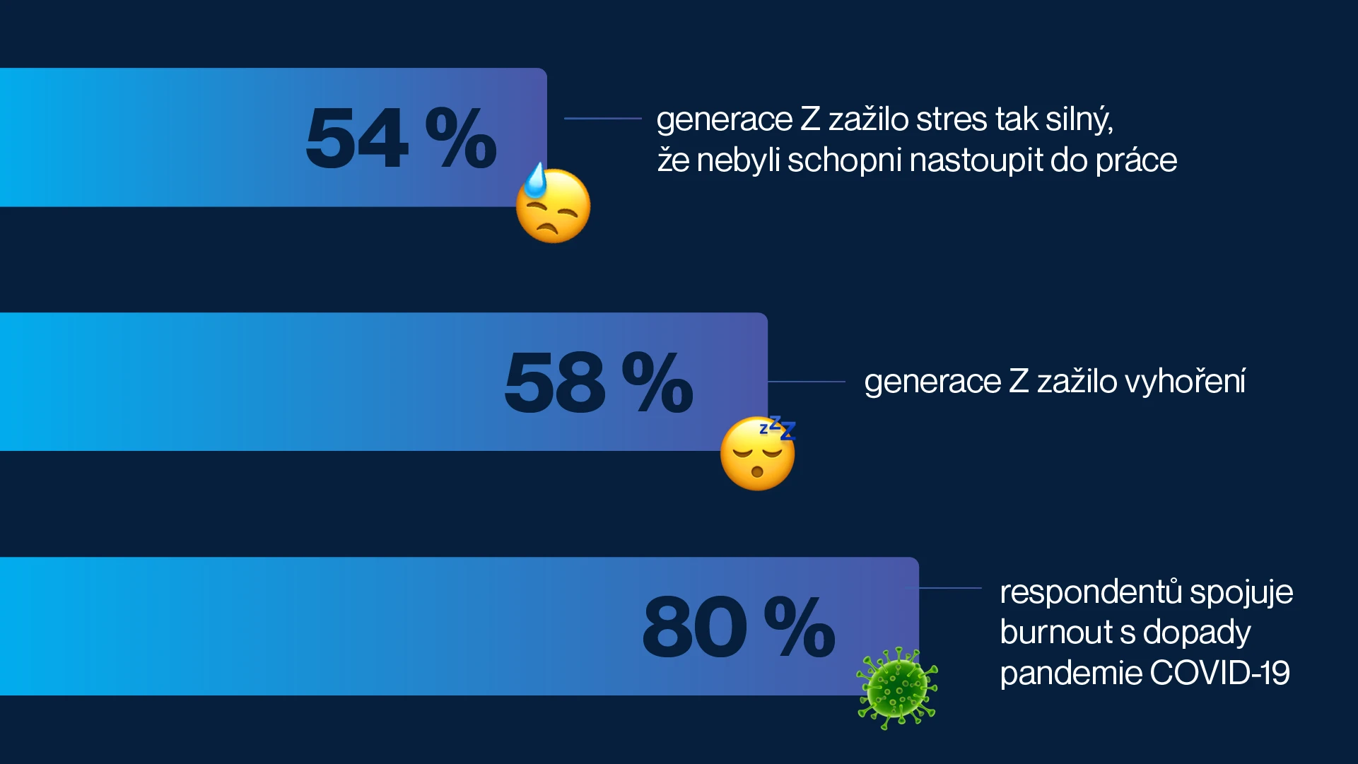 Generace Z na trhu práce: Proč tradiční přístupy přestávají fungovat