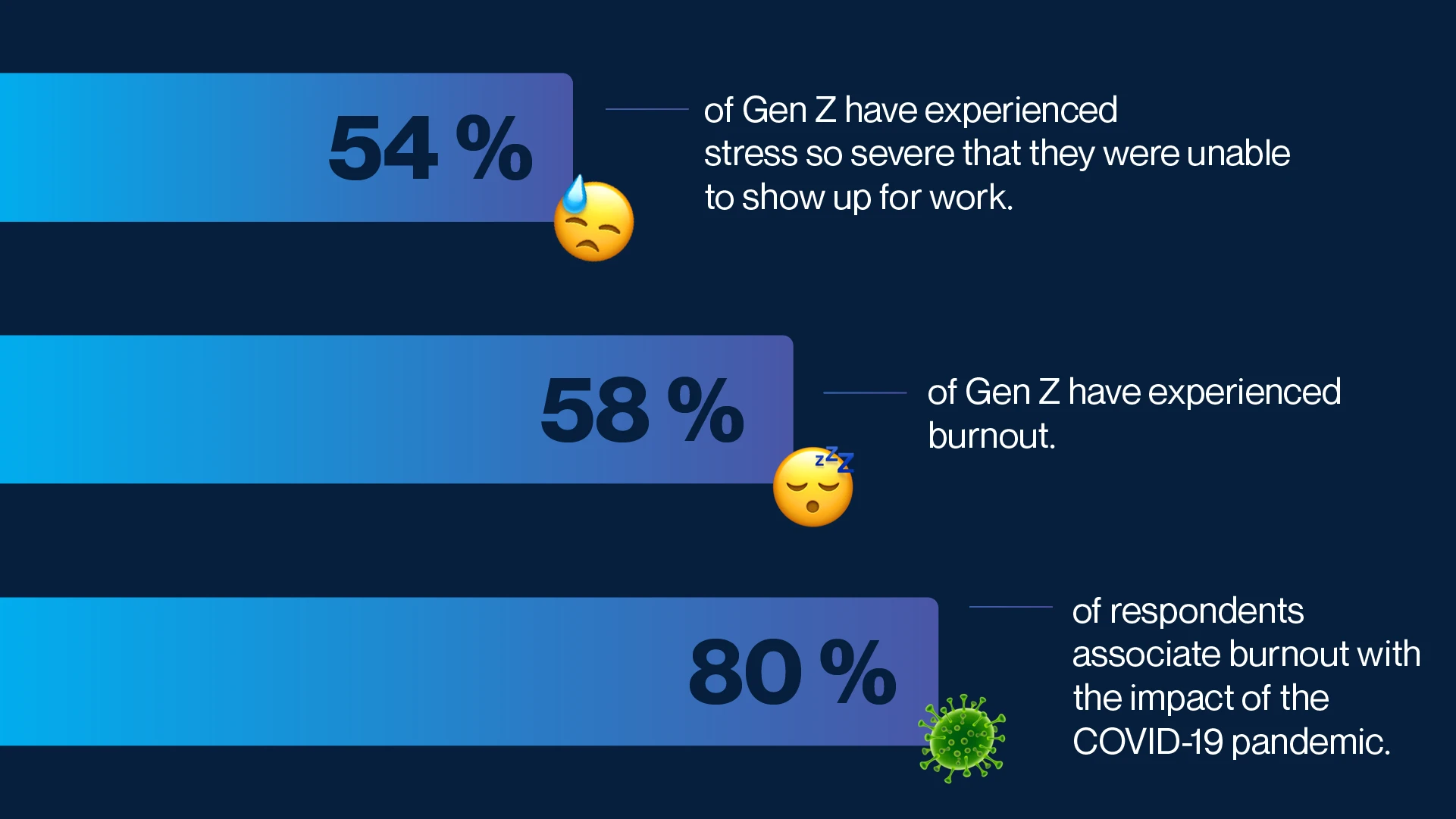 Generation Z in the labour market: Why traditional approaches are failing