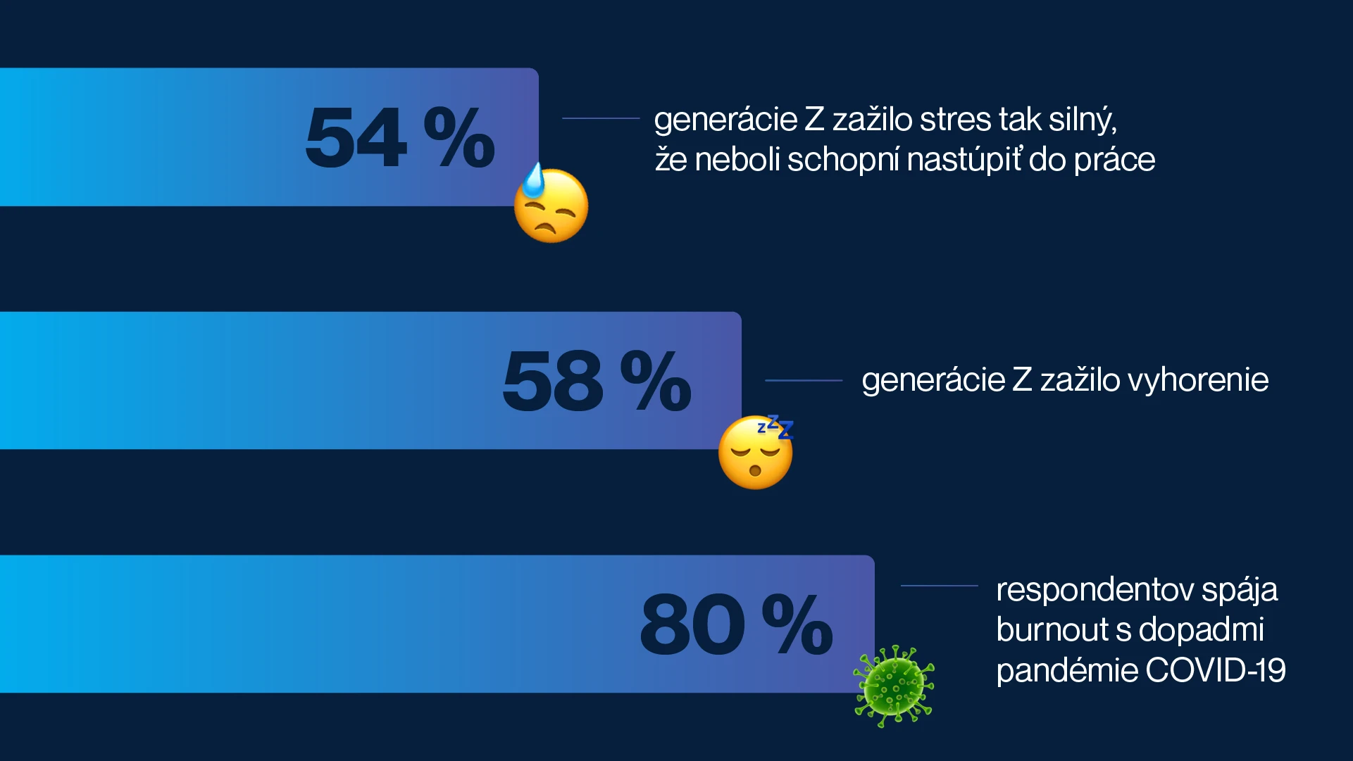 Generácia Z na trhu práce: Prečo tradičné prístupy prestávajú fungovať