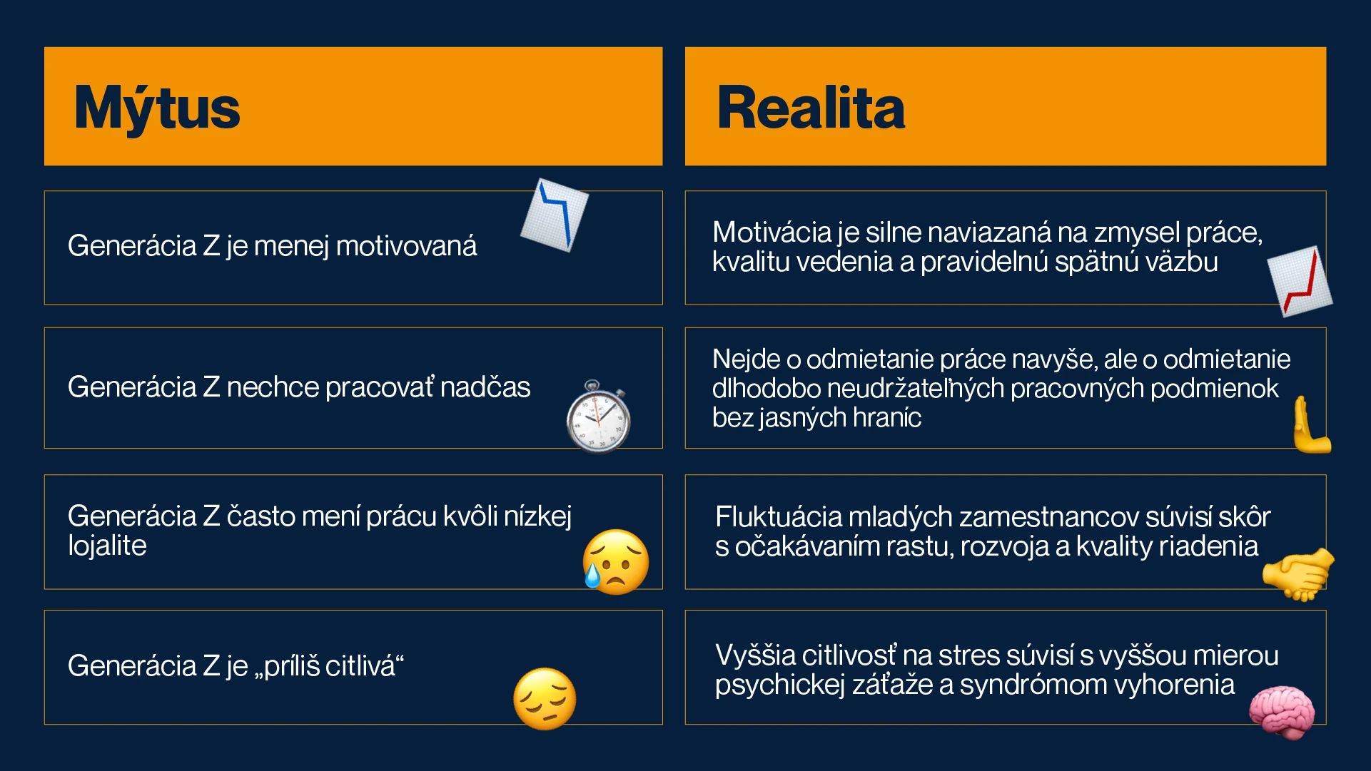 Generácia Z na trhu práce: Prečo tradičné prístupy prestávajú fungovať