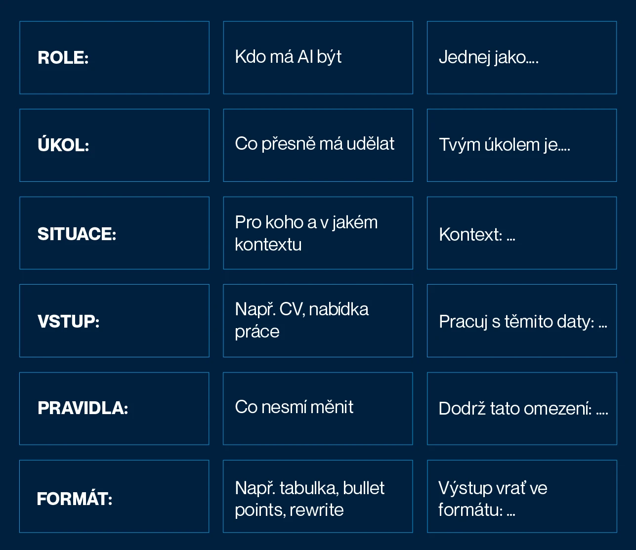 Jak využít AI při hledání práce