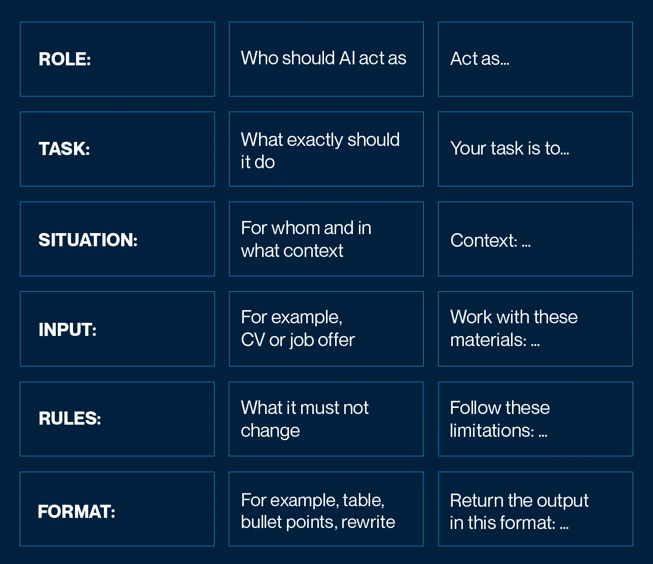 How to Use AI when looking for a job