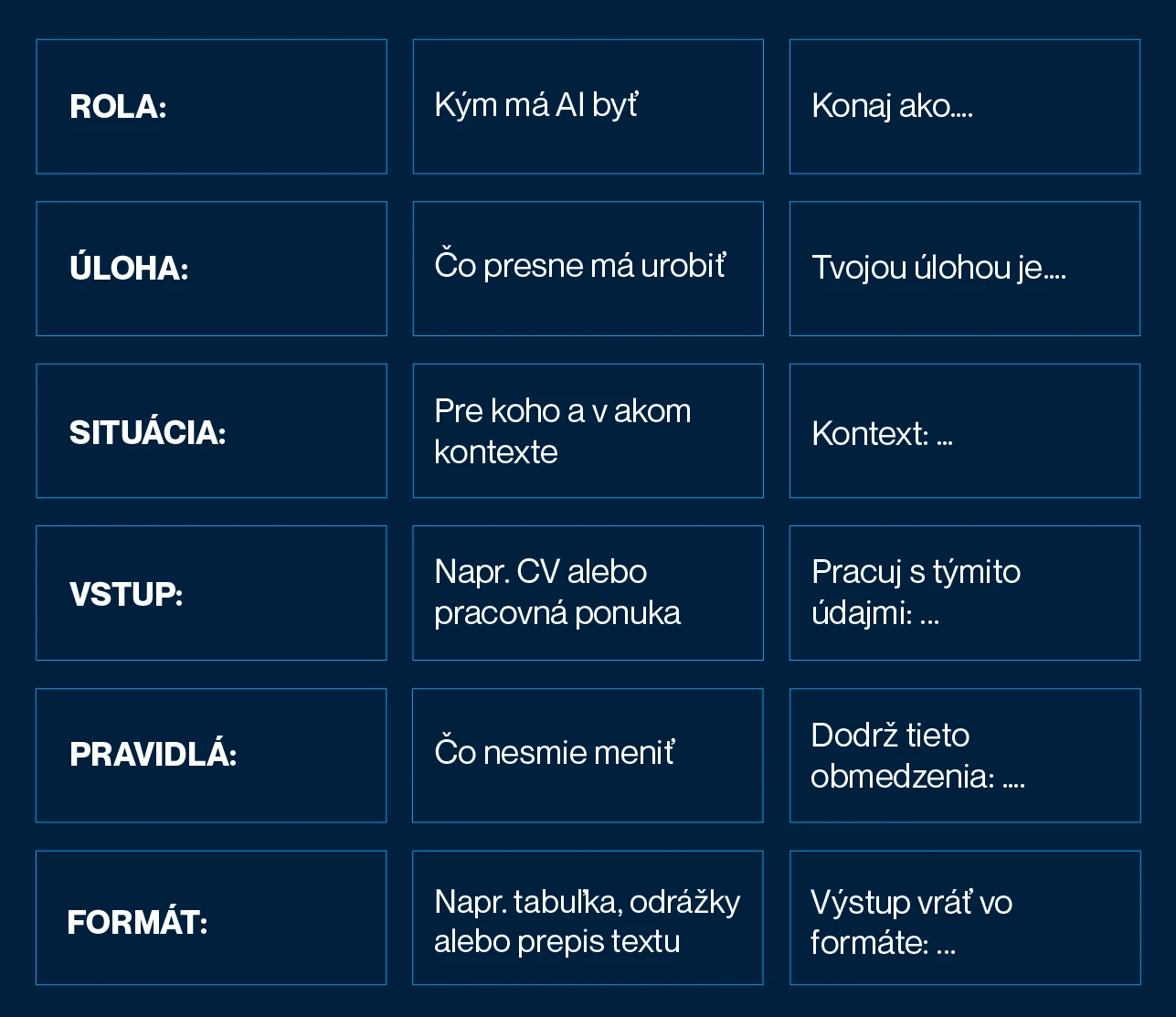 Ako využiť AI pri hľadaní práce