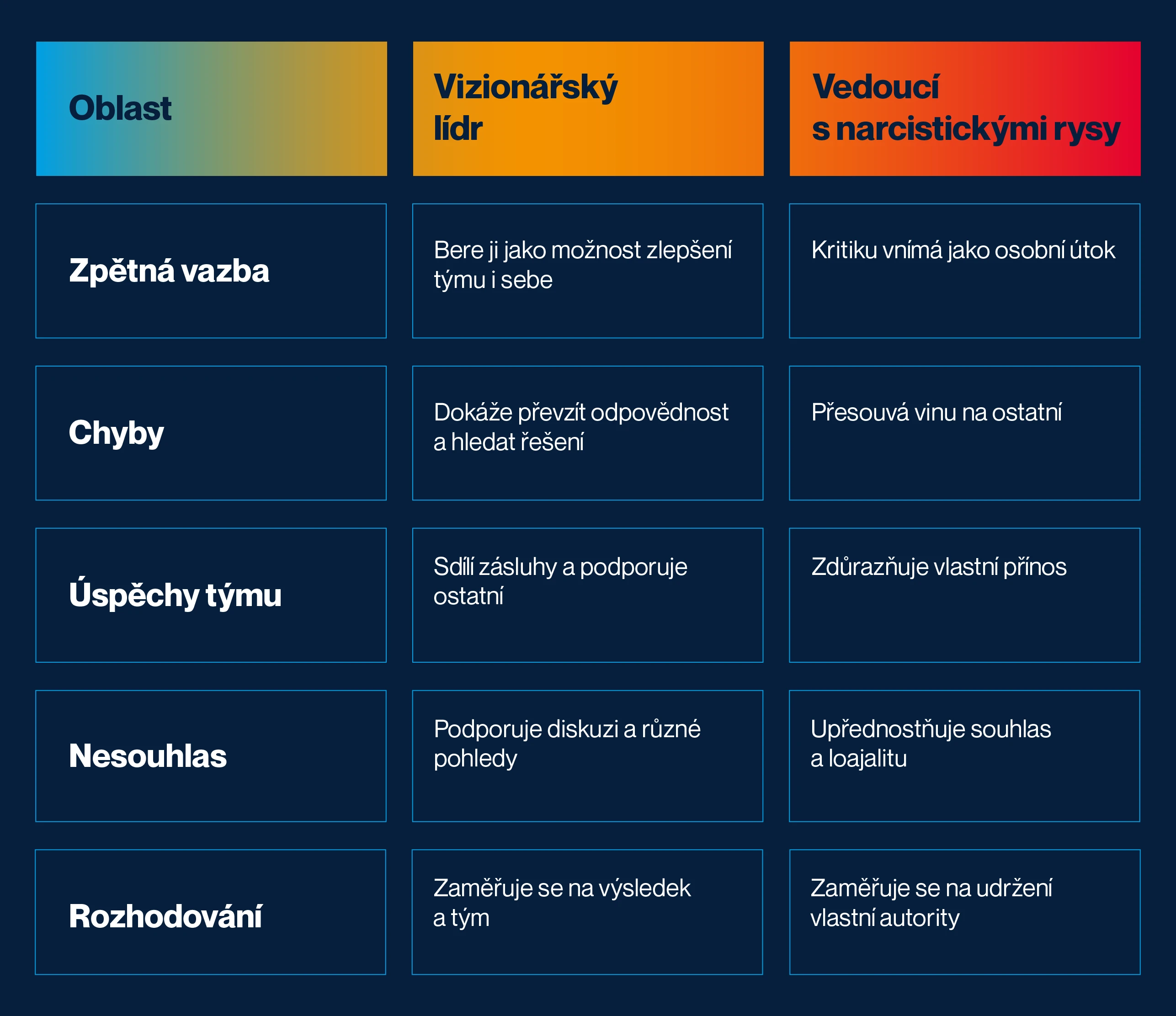 Toxický šéf, nebo vizionář? Jak poznat narcistické vedení a nastavit si hranice