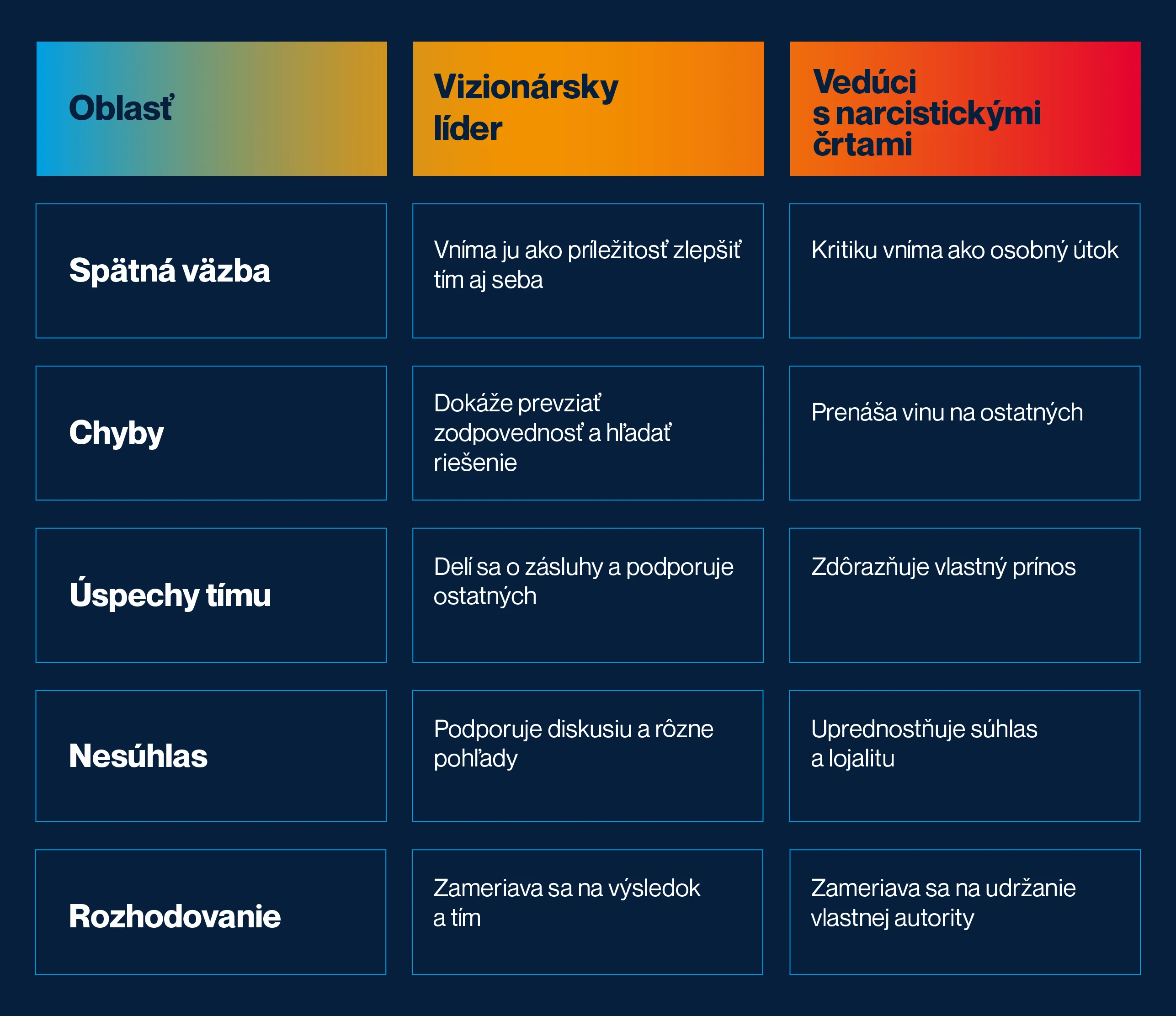 Toxický šéf alebo vizionár? Ako rozpoznať narcistické vedenie a nastaviť si hranice 