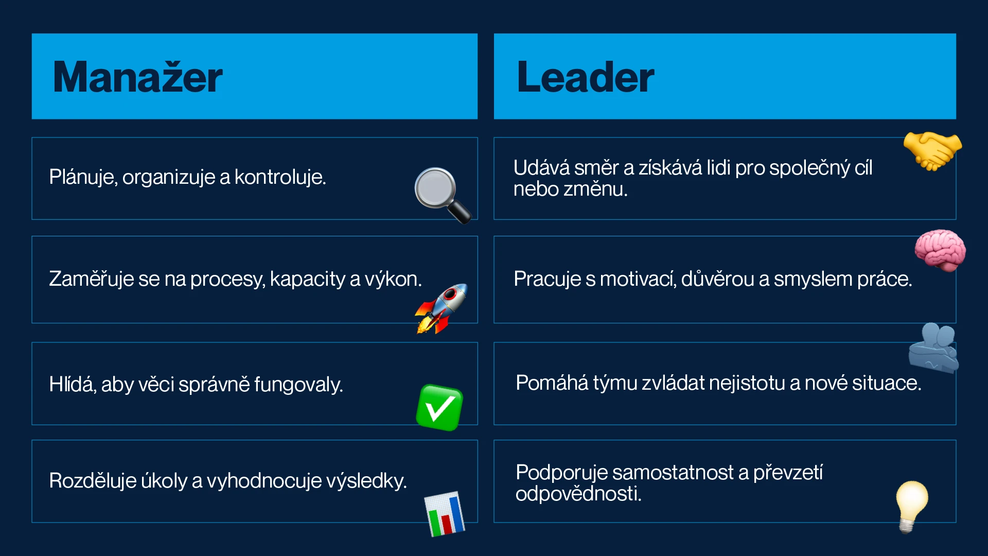 Co je leadership a kdo je leader?