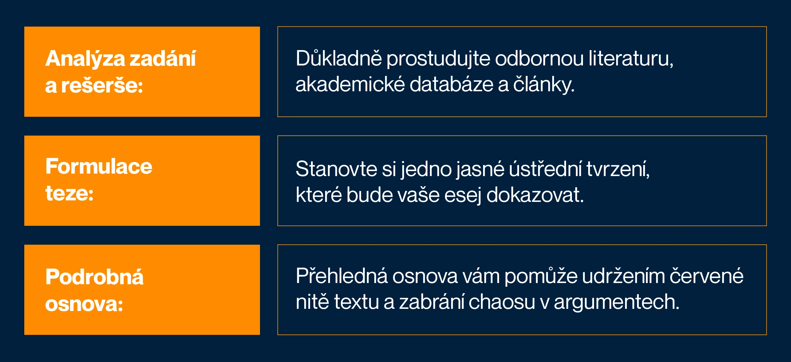 Jak napsat esej: Struktura, zdroje a správné citace