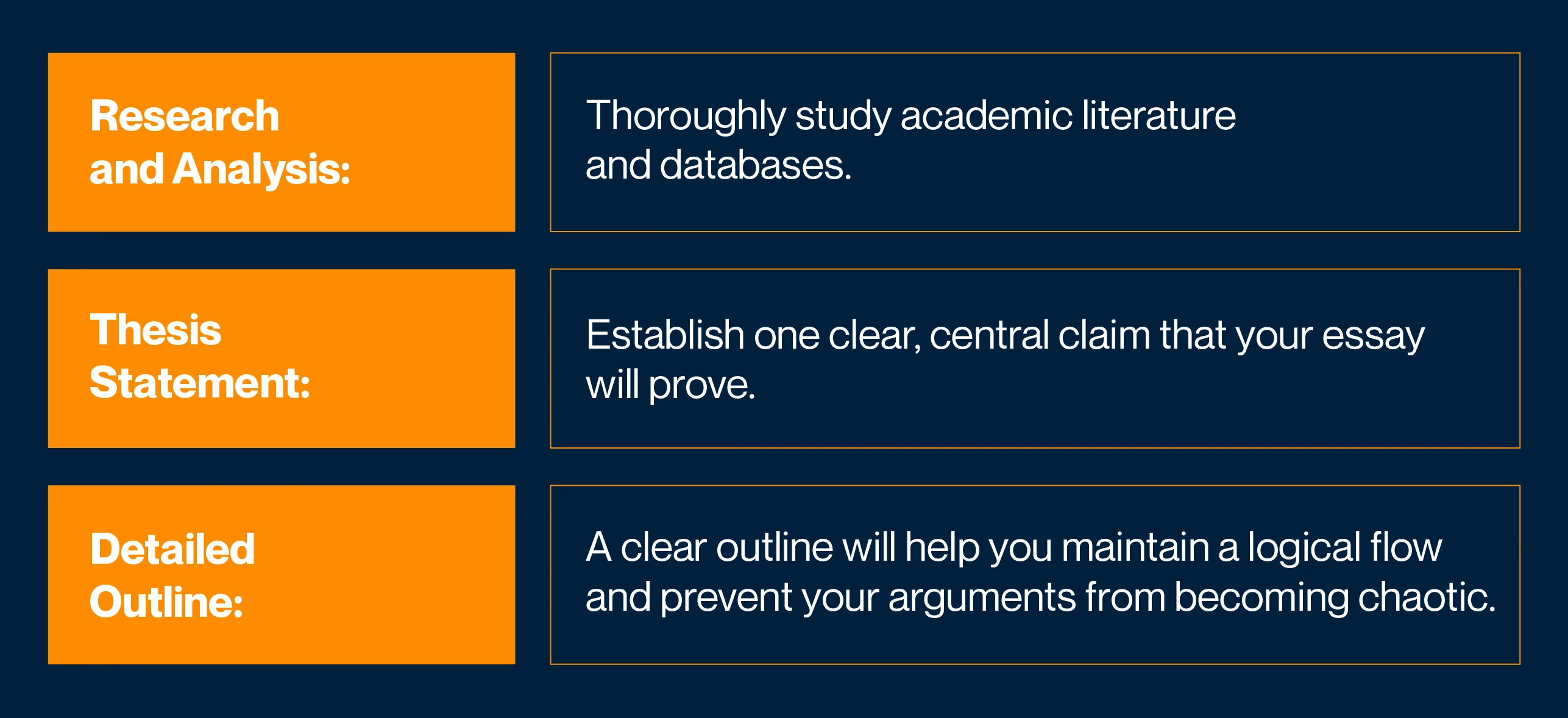 How to Write an Essay: Structure, Sources, and Proper Citations