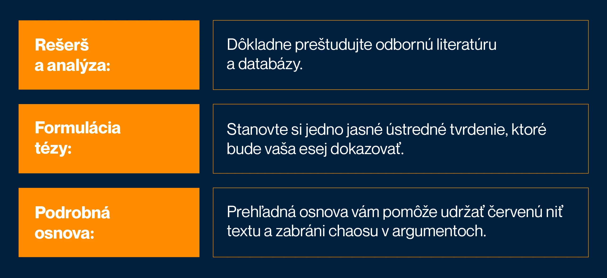 Ako napísať esej: Štruktúra, zdroje a správne citácie