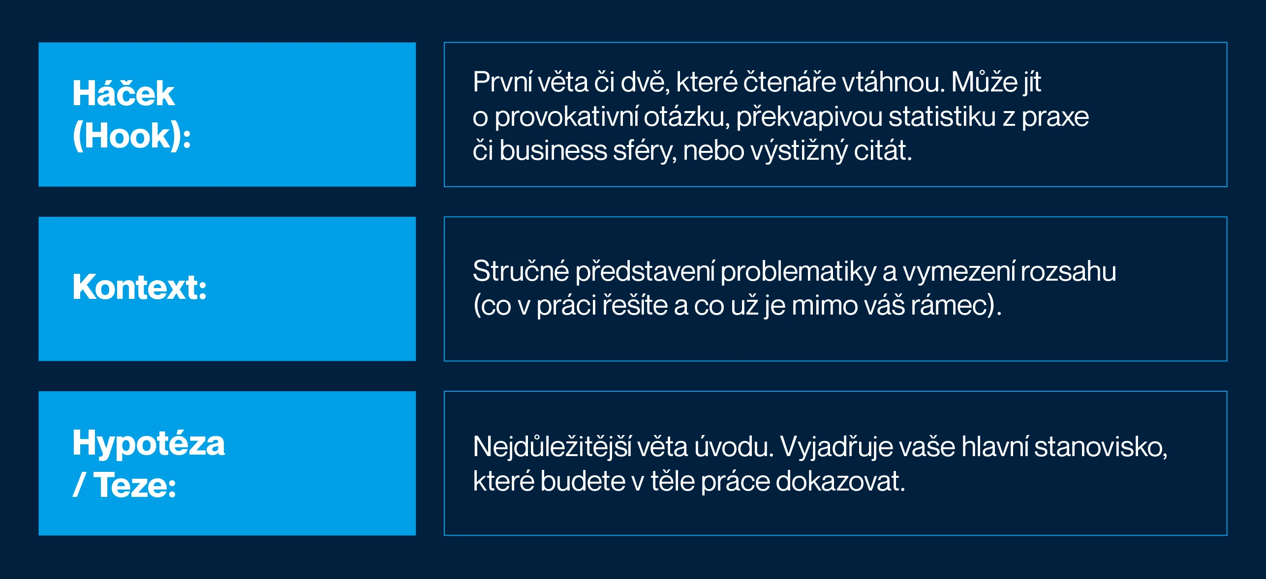Jak napsat esej: Struktura, zdroje a správné citace