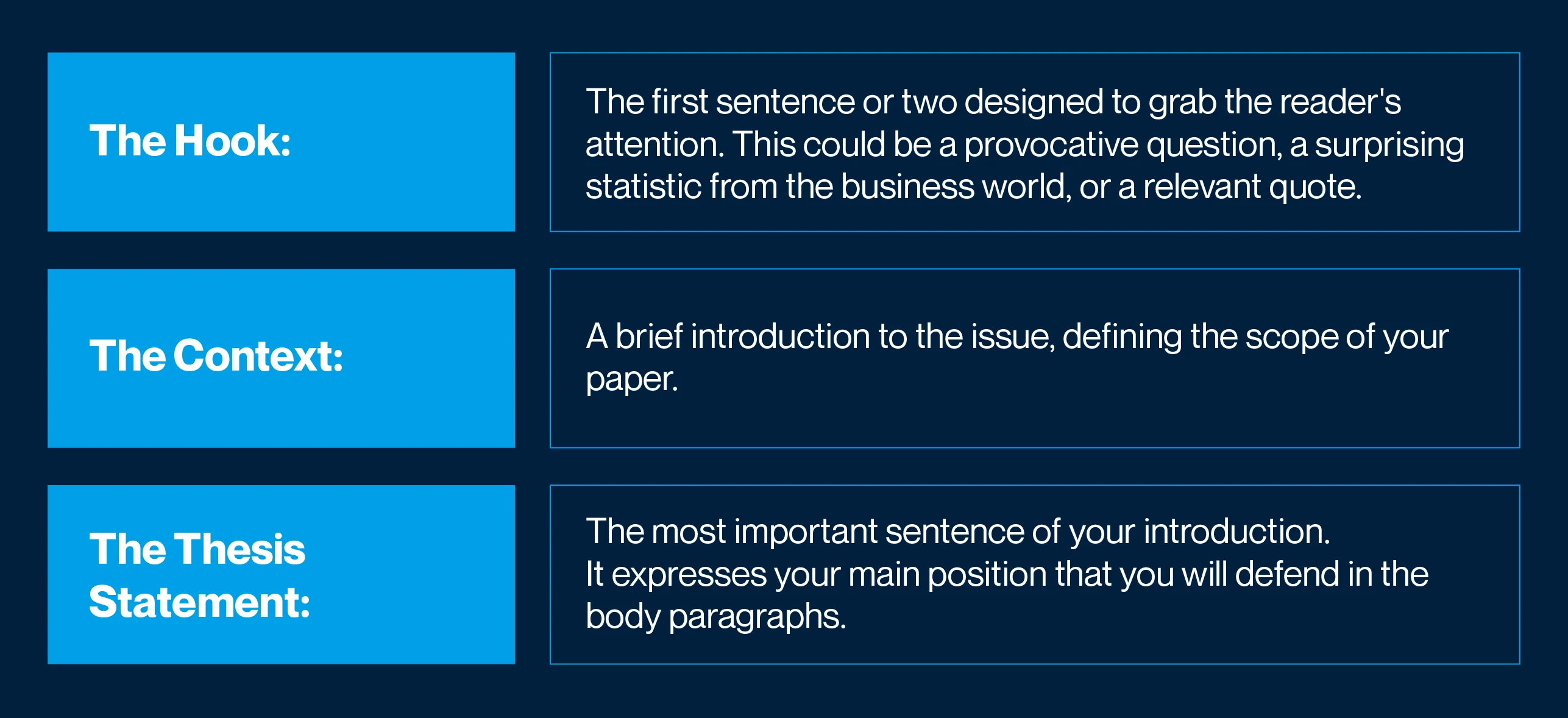 How to Write an Essay: Structure, Sources, and Proper Citations