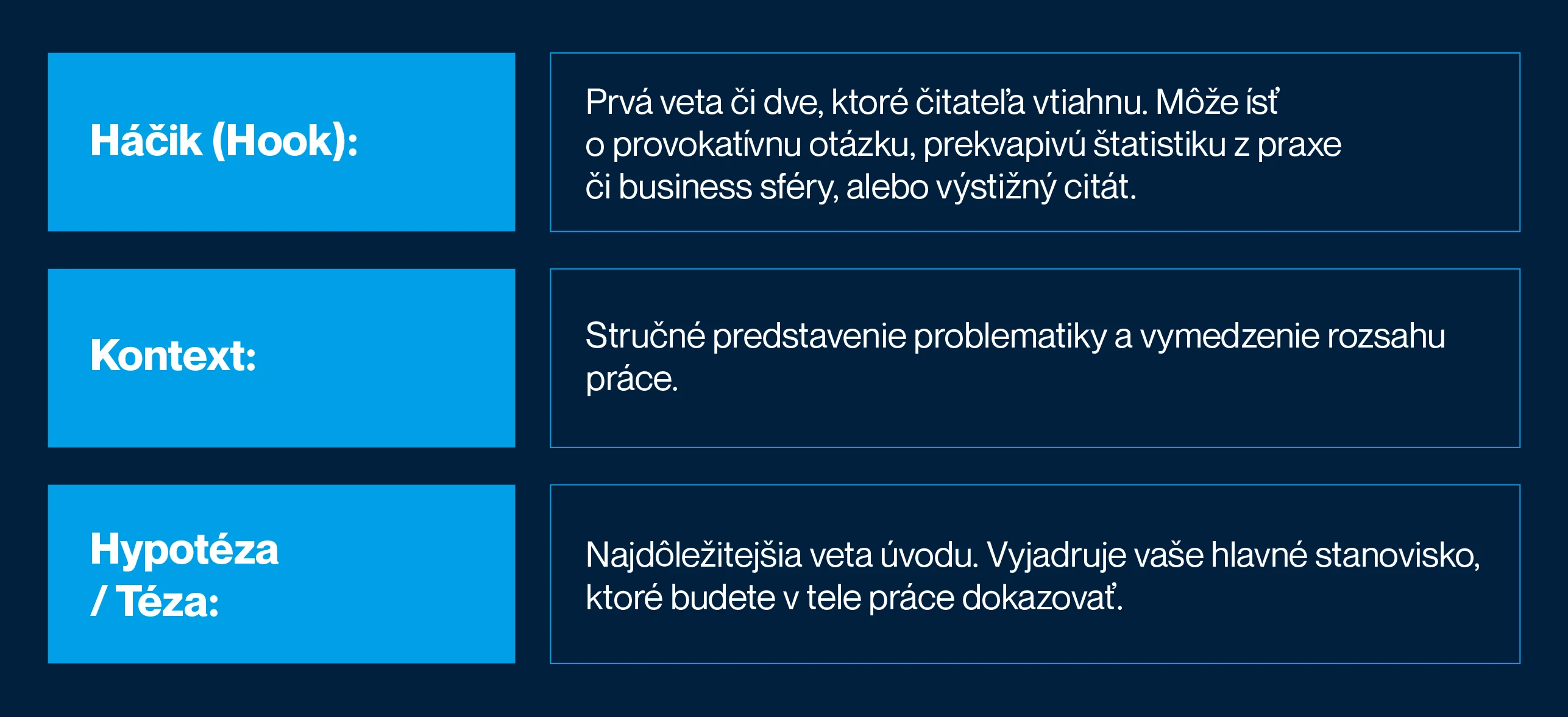 Ako napísať esej: Štruktúra, zdroje a správne citácie