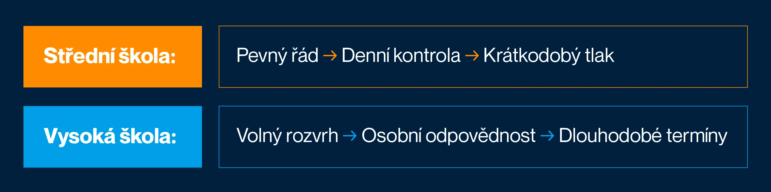 Time management pro studenty: Jak efektivně plánovat čas na vysoké a užít si studium bez stresu