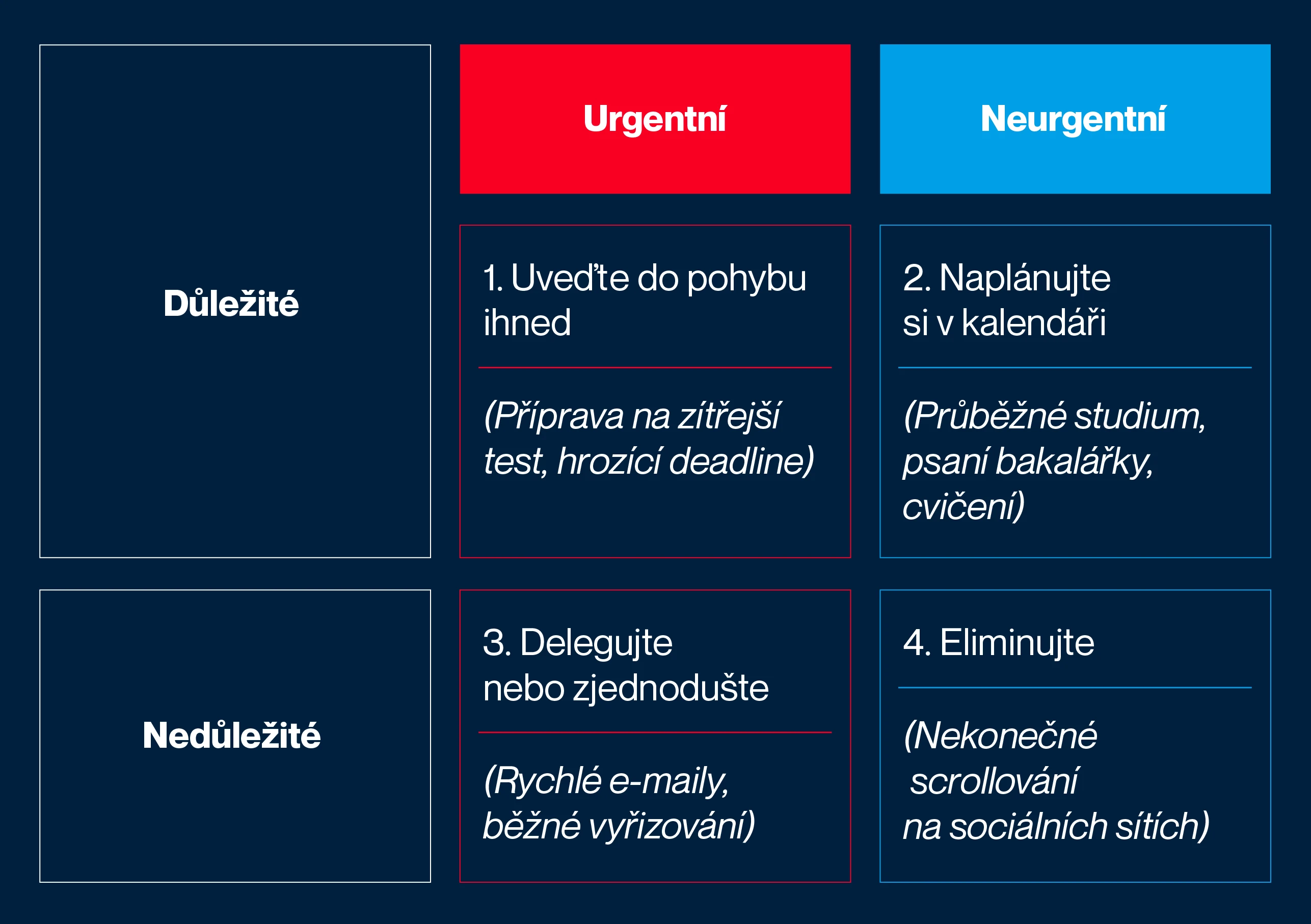 Time management pro studenty: Jak efektivně plánovat čas na vysoké a užít si studium bez stresu