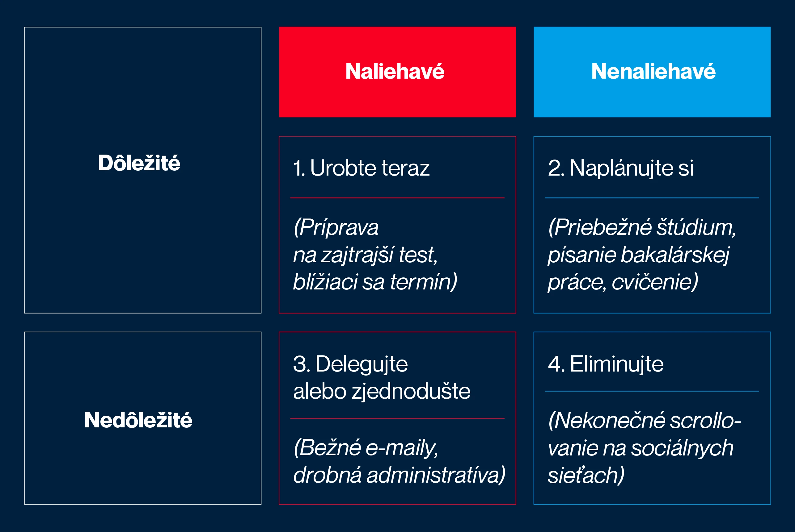 Time management pre študentov: Ako si plánovať čas na vysokej škole a užiť si študentský život bez stresu