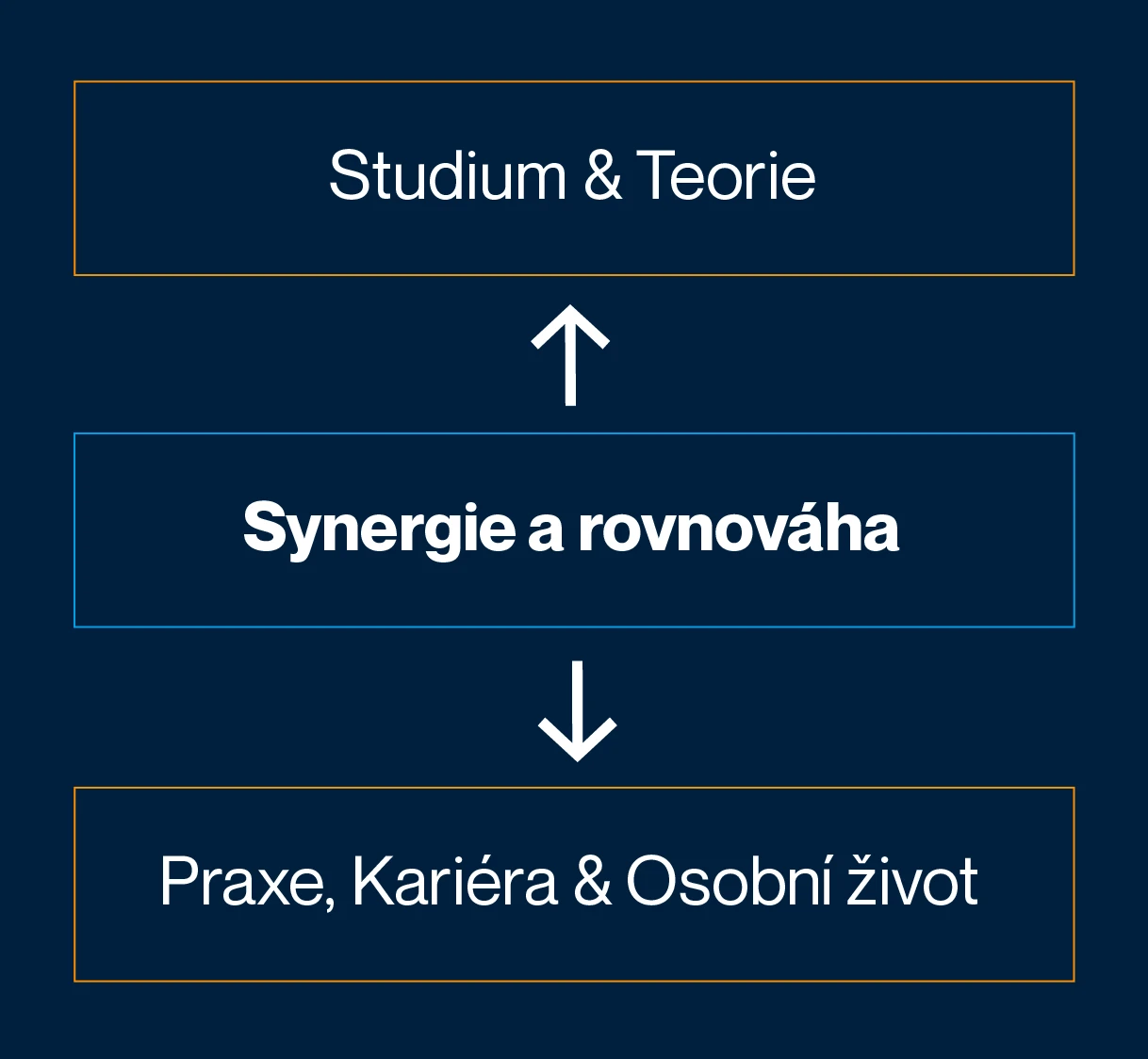 Time management pro studenty: Jak efektivně plánovat čas na vysoké a užít si studium bez stresu