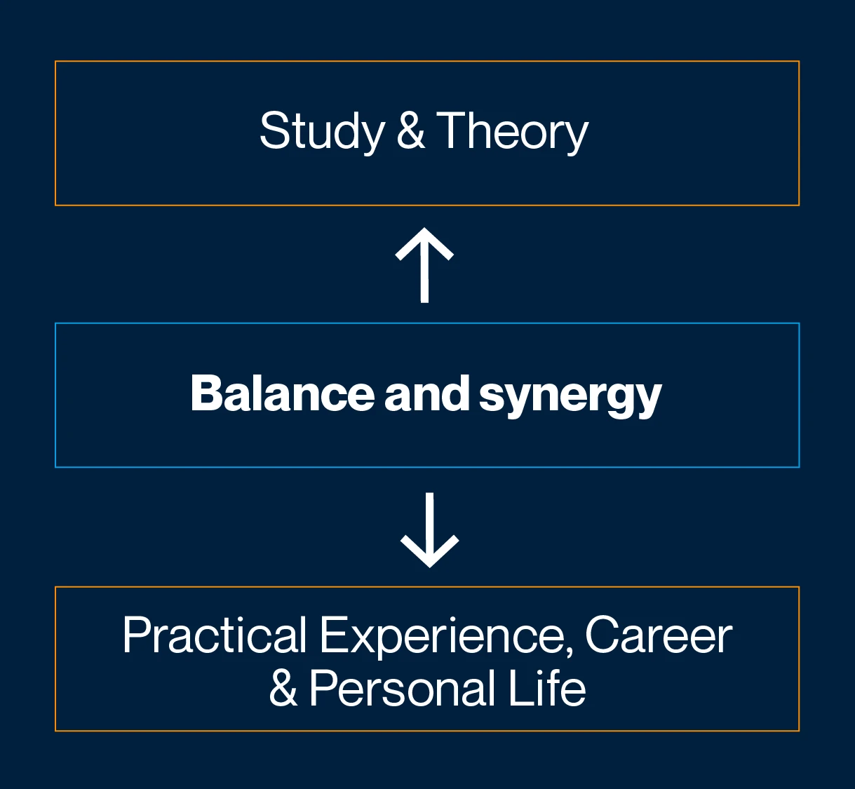 Time Management for Students: How to Plan Your Time at University and Enjoy Student Life Without the Stress