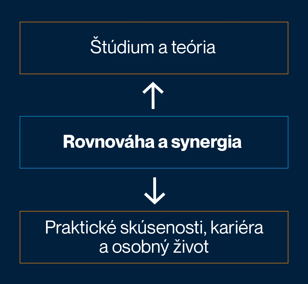Time management pre študentov: Ako si plánovať čas na vysokej škole a užiť si študentský život bez stresu