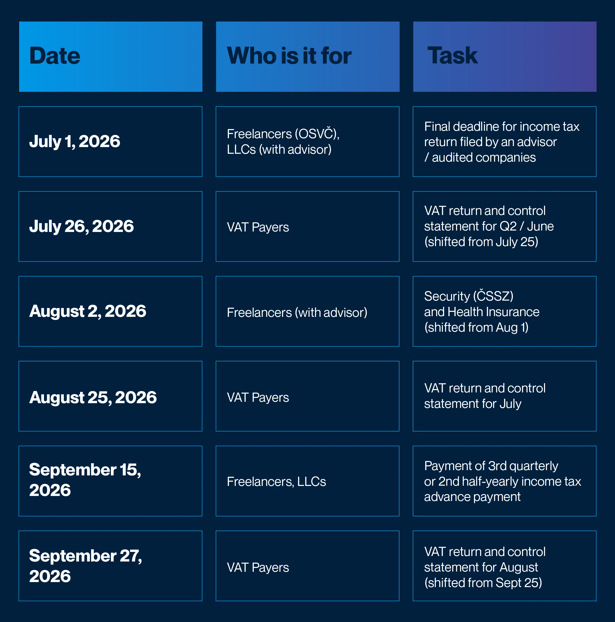 Tax and Business Guide for Q3 2026