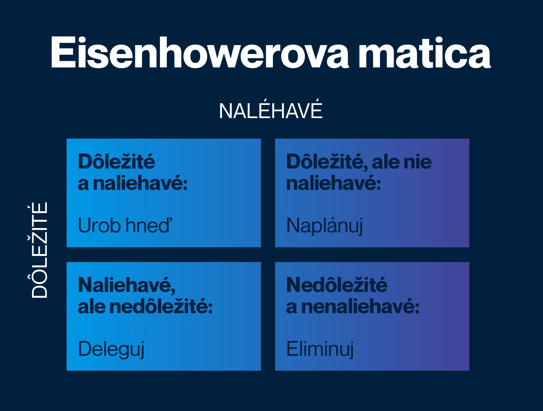 Podnikanie počas štúdia: Ako nastaviť systém, aby netrpela škola ani biznis