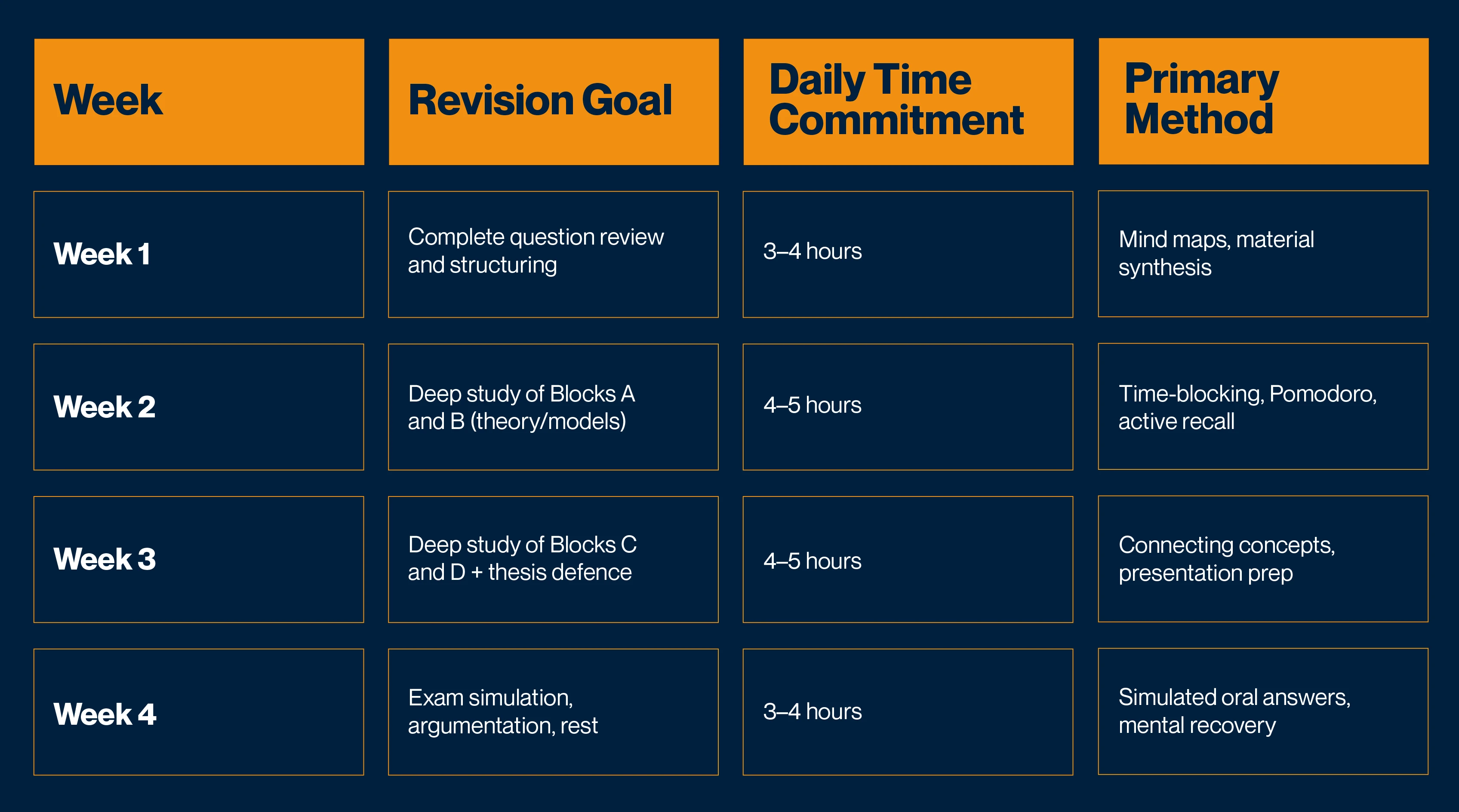 How Long to Study for Finals and Exams? A Planning Guide for University Students